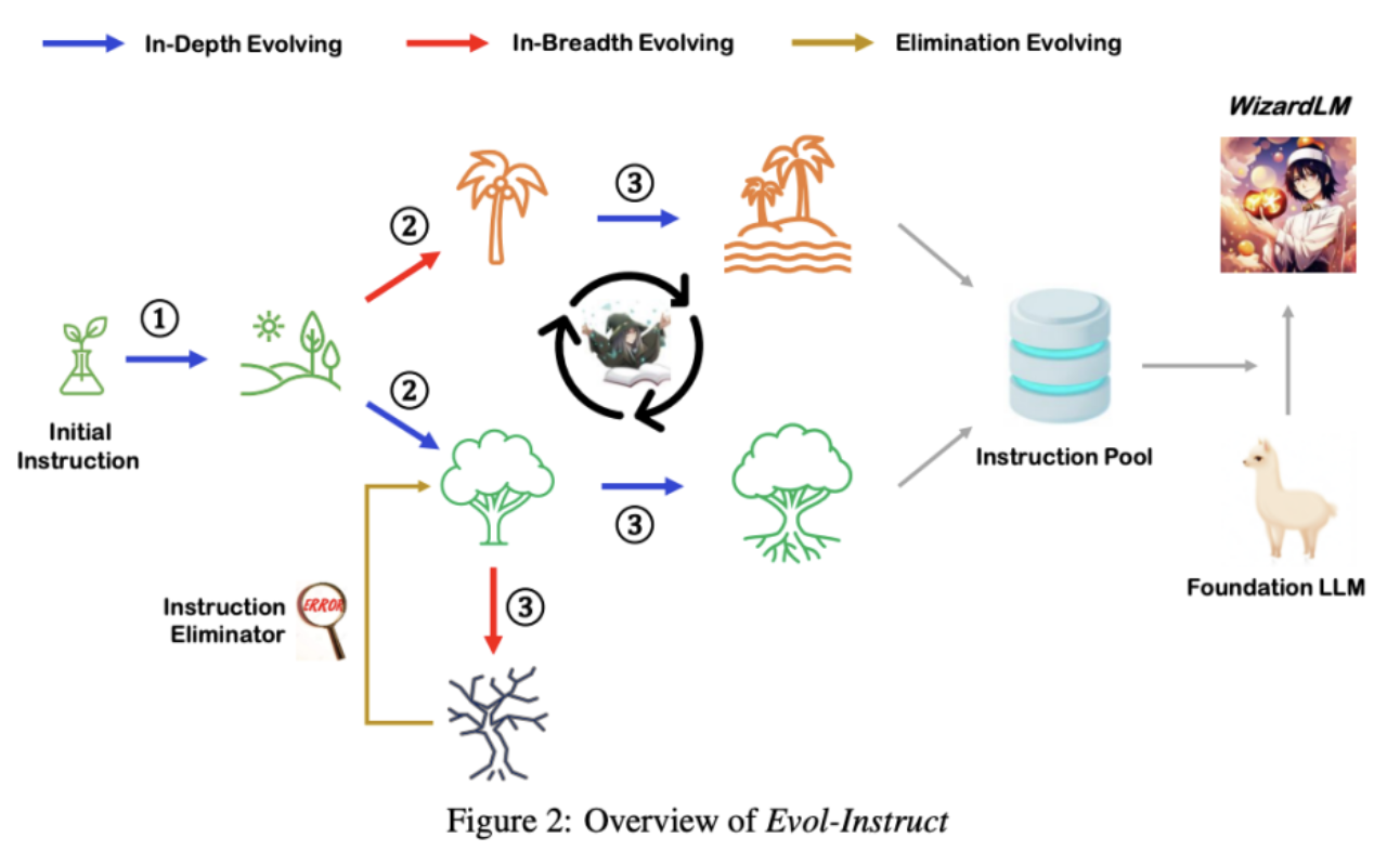 figure2