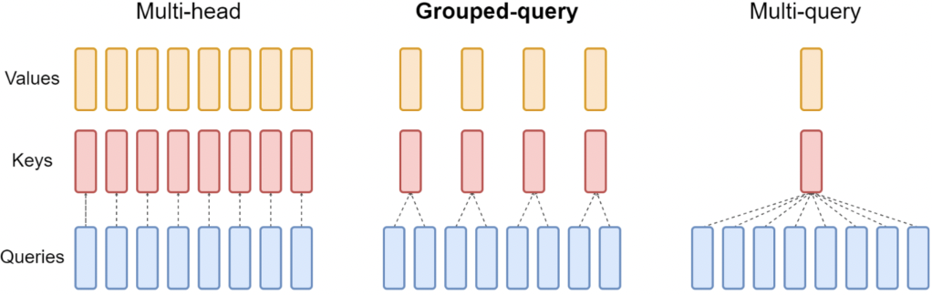 figure2