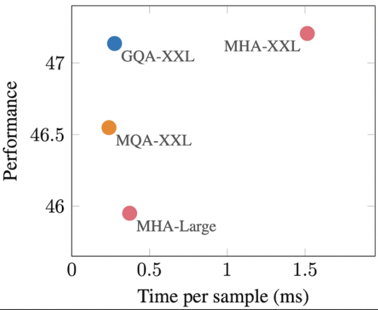 figure2