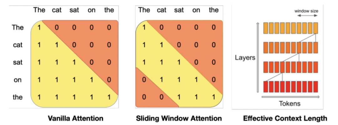 figure2