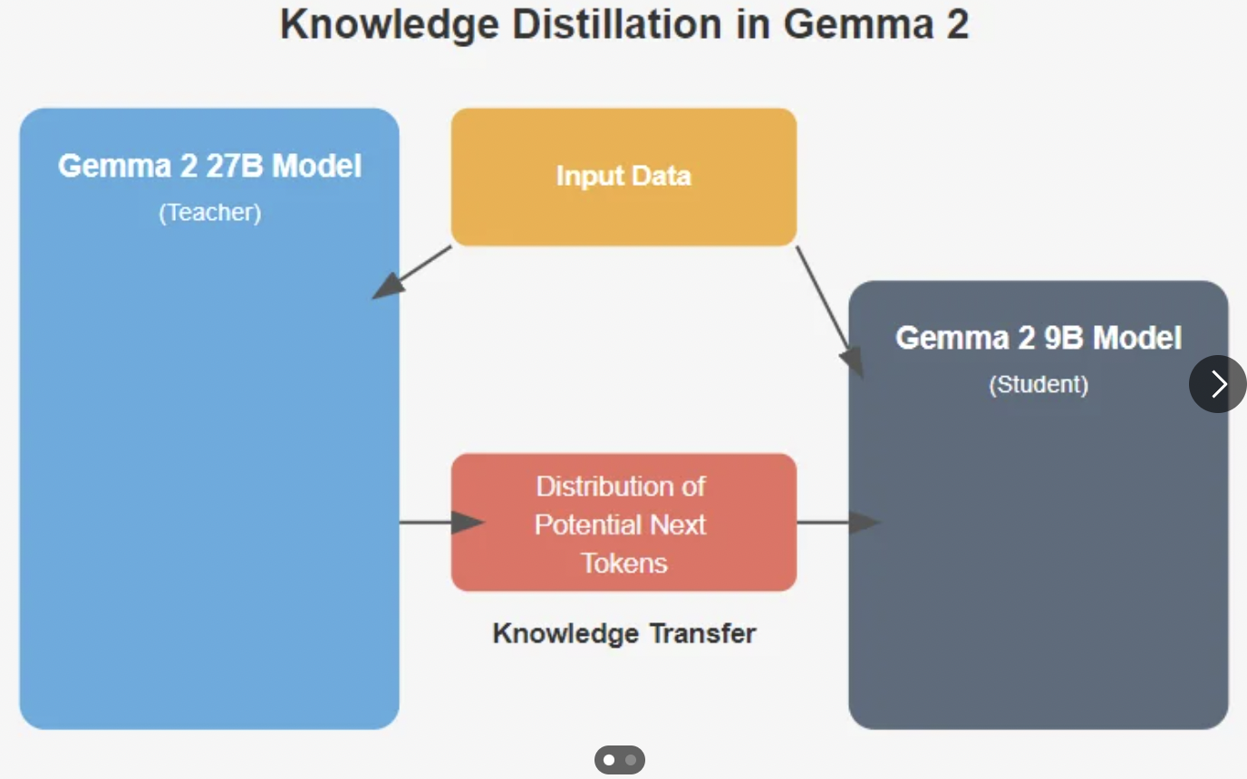 figure2