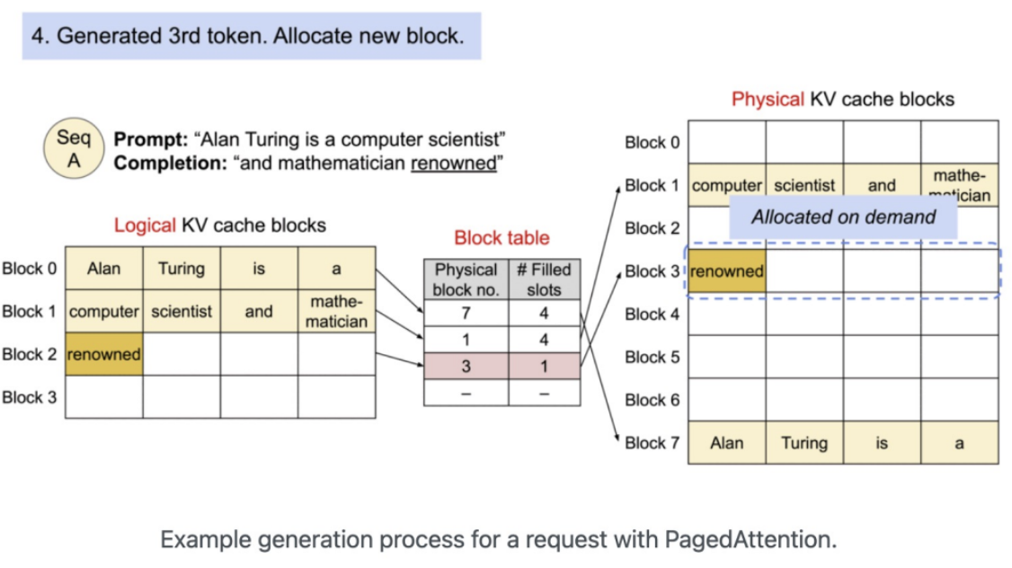 figure2