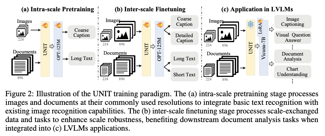 figure2