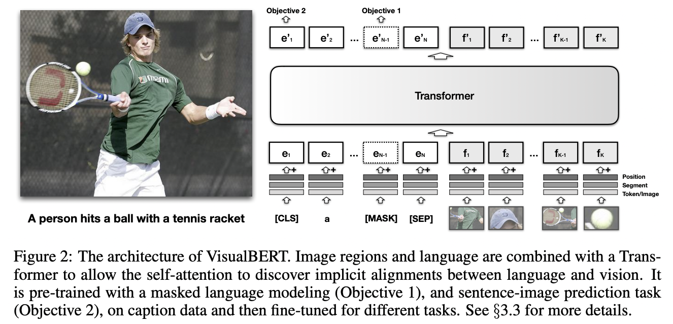 figure2