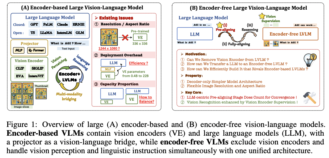 figure2