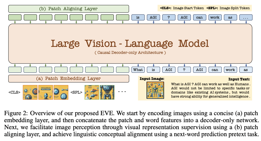 figure2