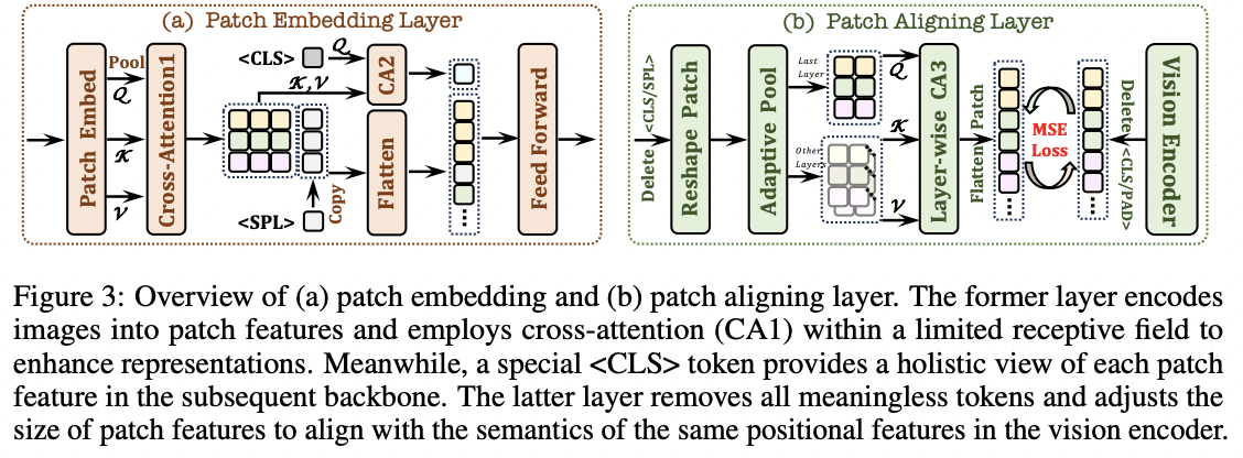 figure2