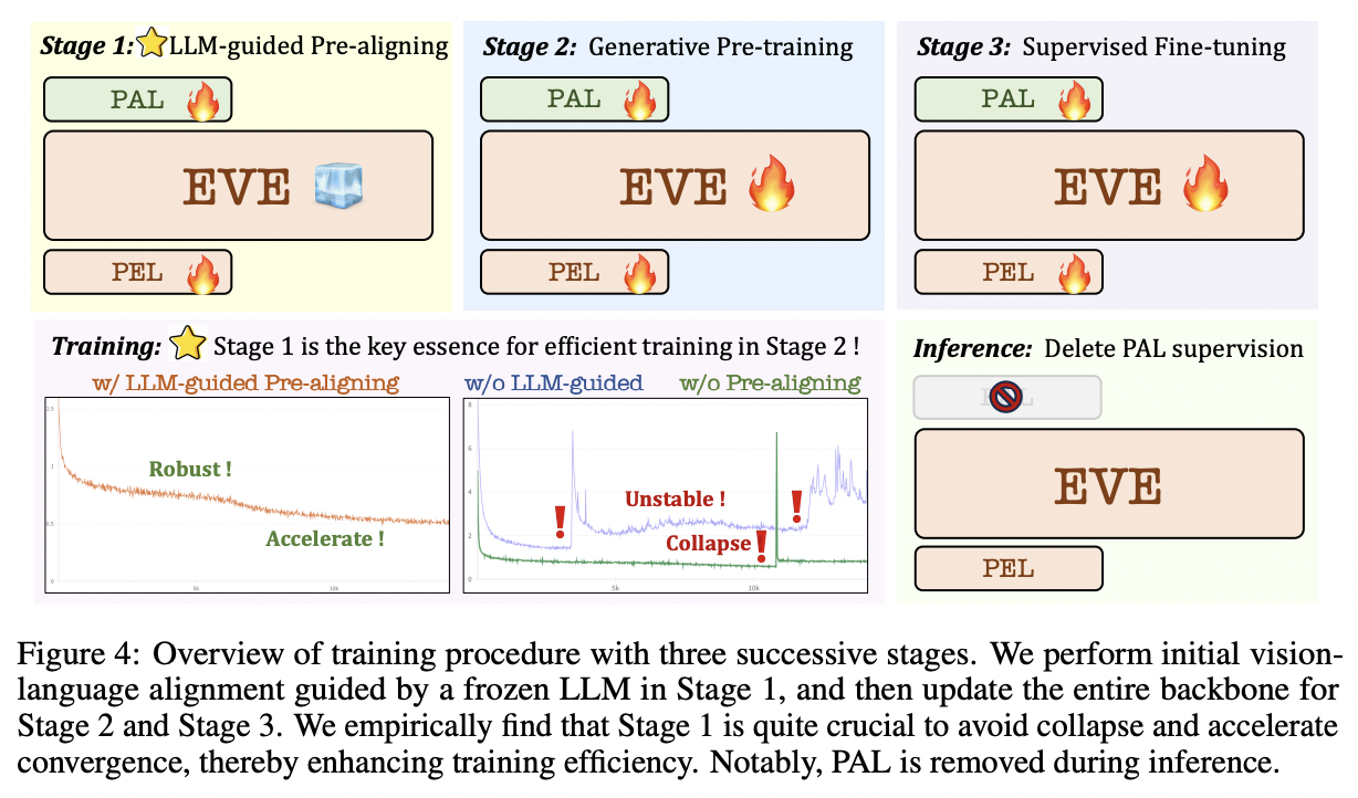 figure2