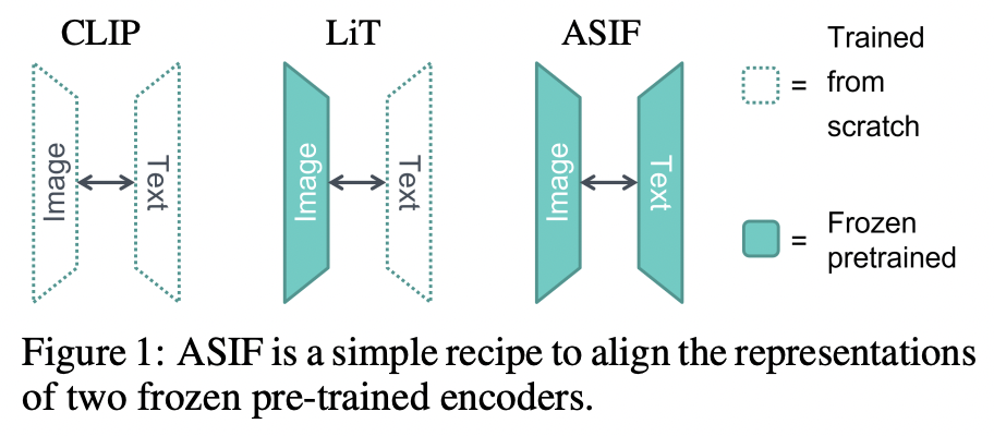 figure2