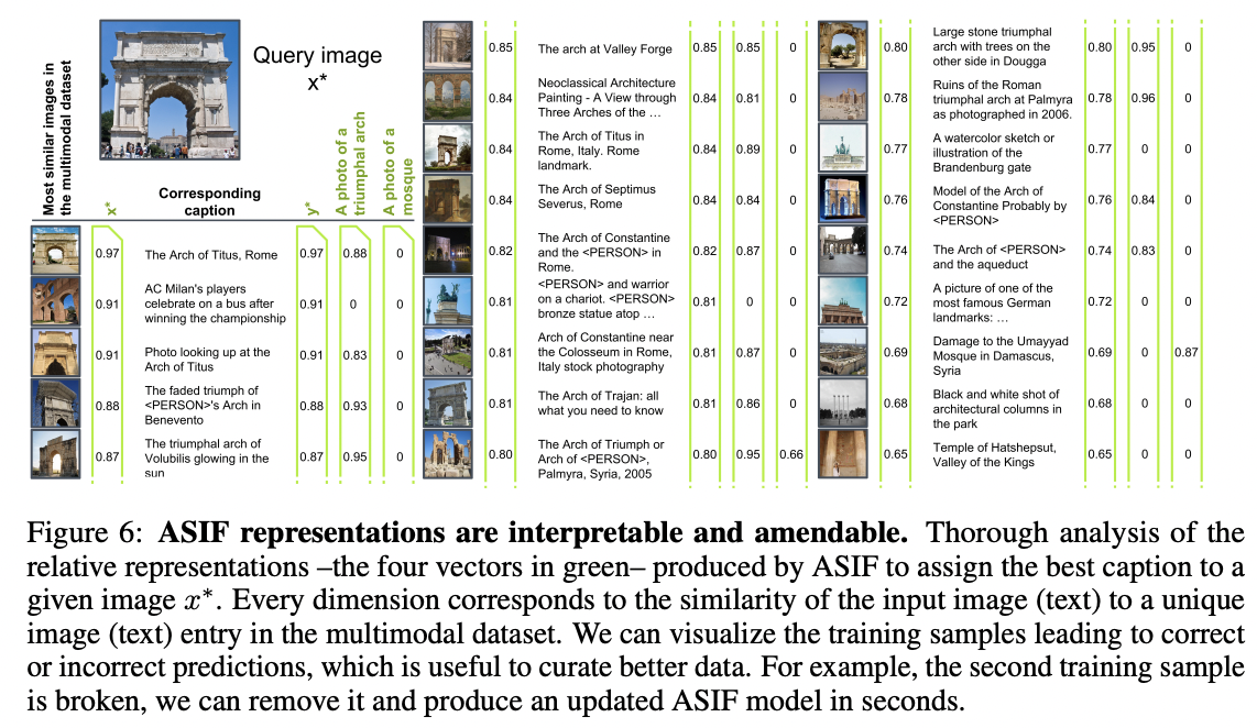 figure2