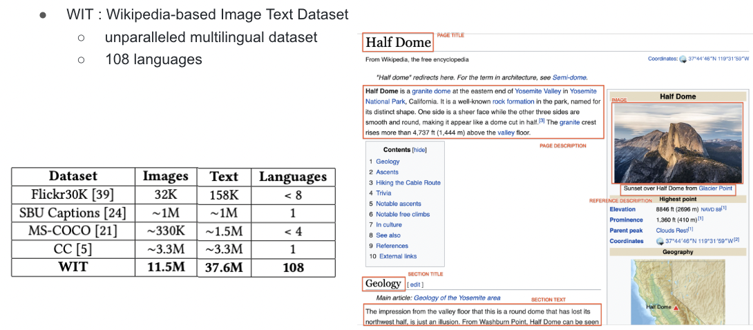 figure2