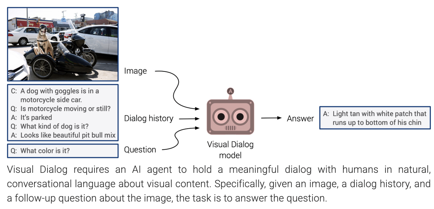 figure2