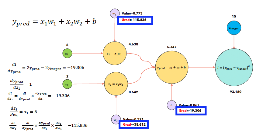 figure2