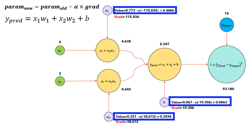 figure2