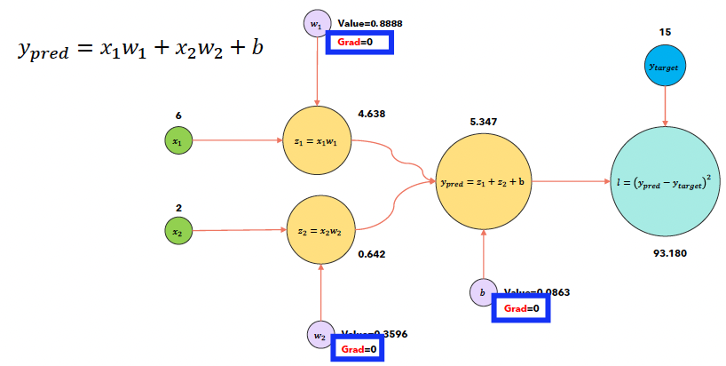 figure2