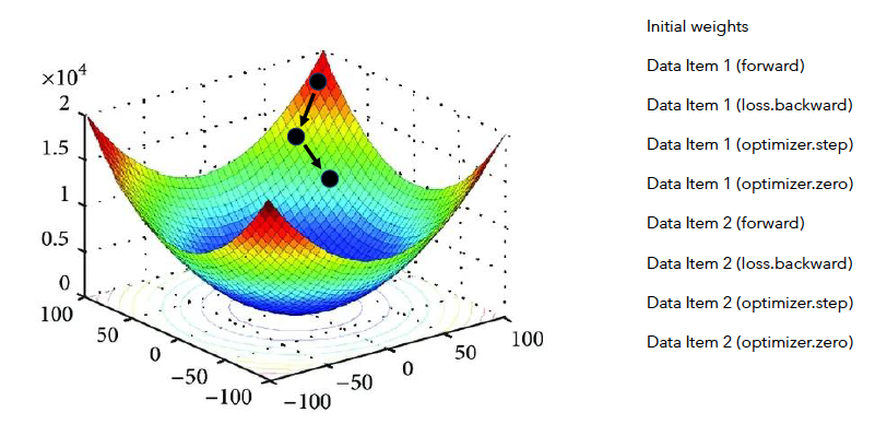 figure2