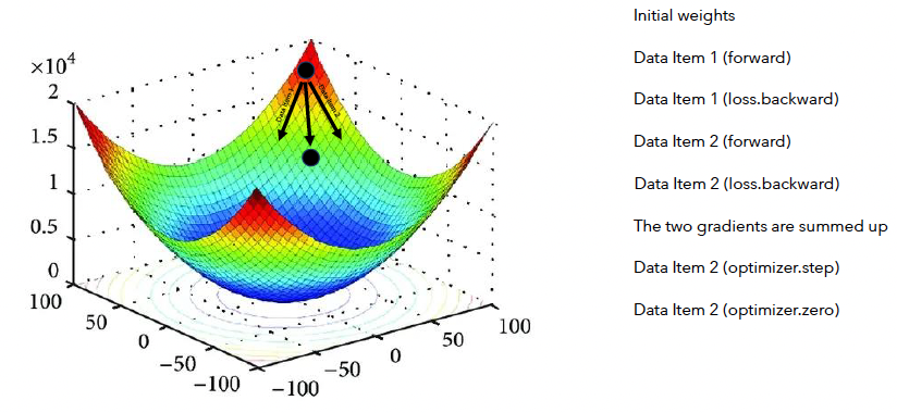 figure2