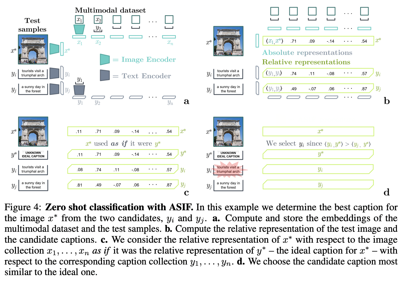 figure2