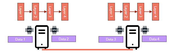 figure2