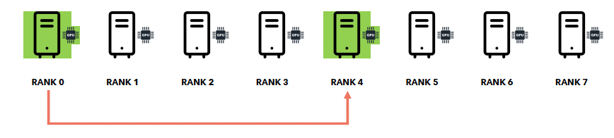 figure2