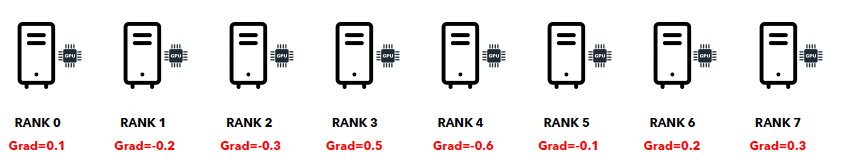 figure2