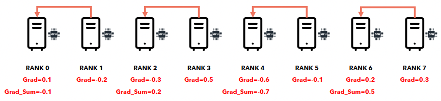 figure2