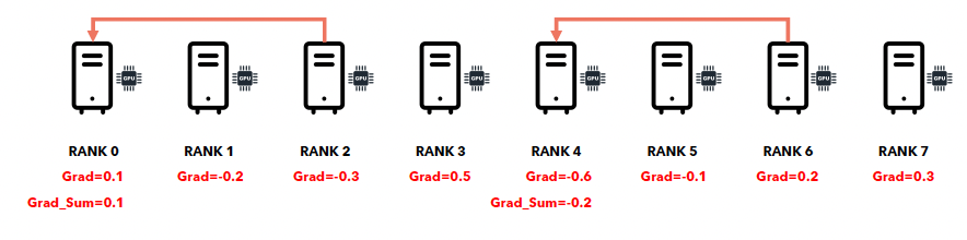 figure2