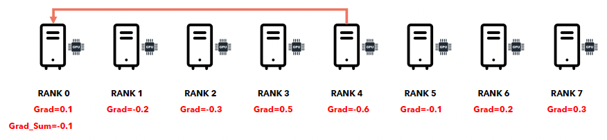 figure2