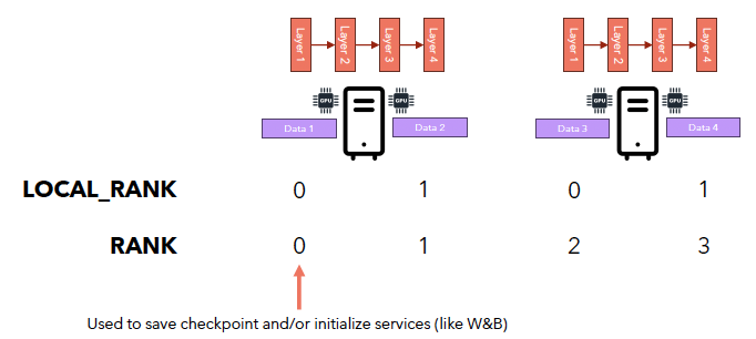 figure2