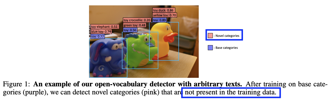 figure2