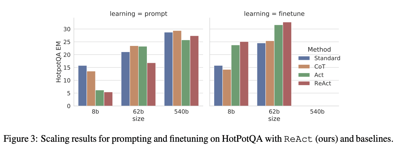 figure2