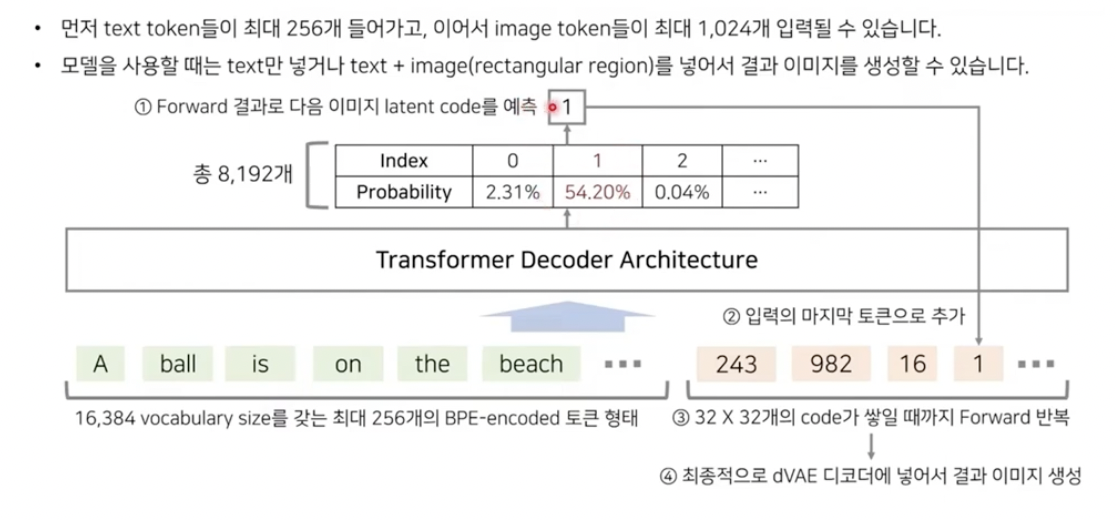 figure2