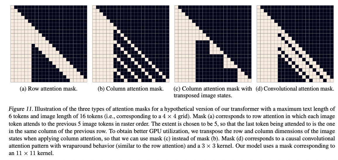 figure2