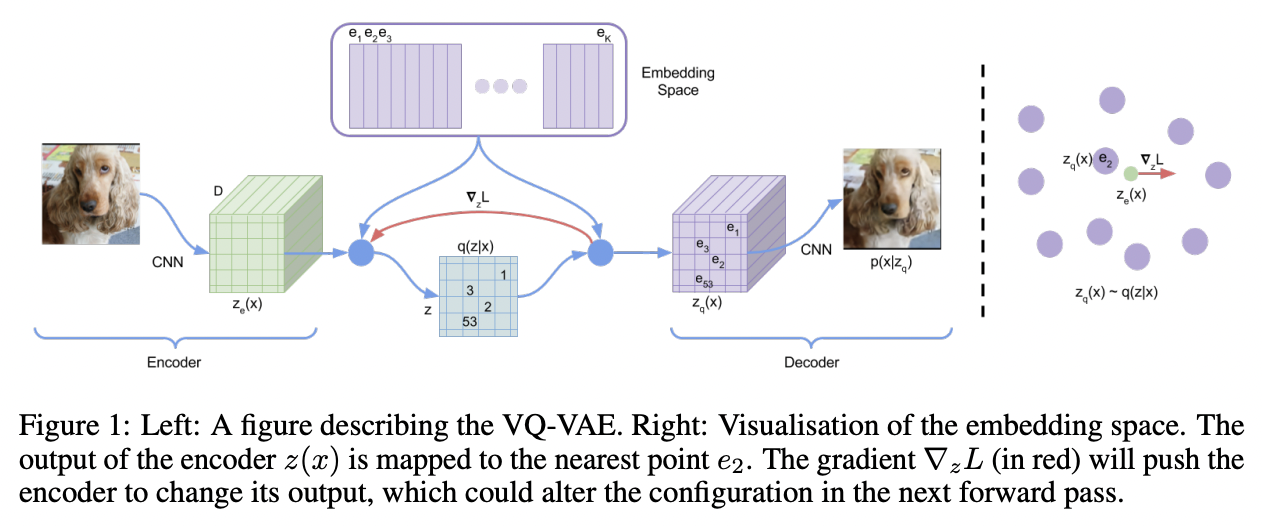 figure2