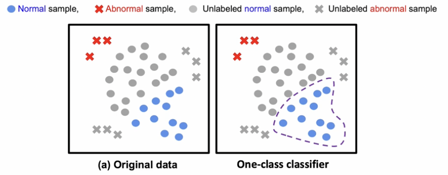 figure2