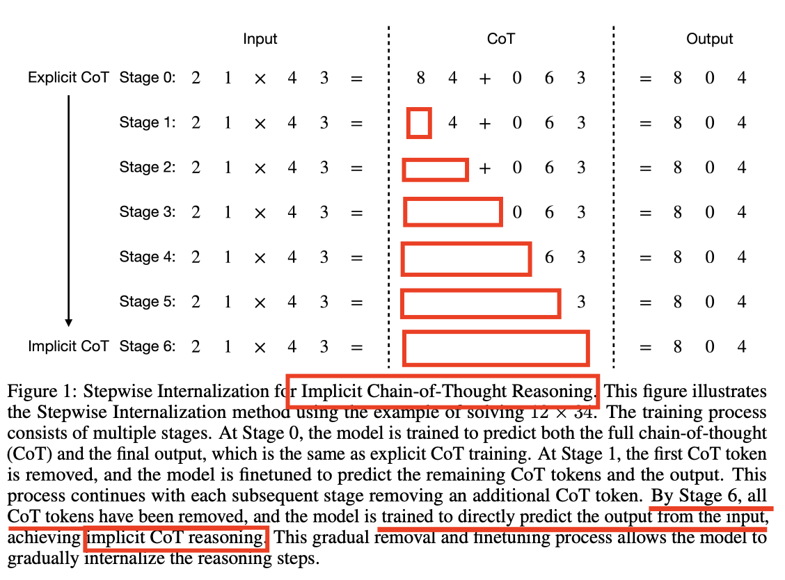 figure2