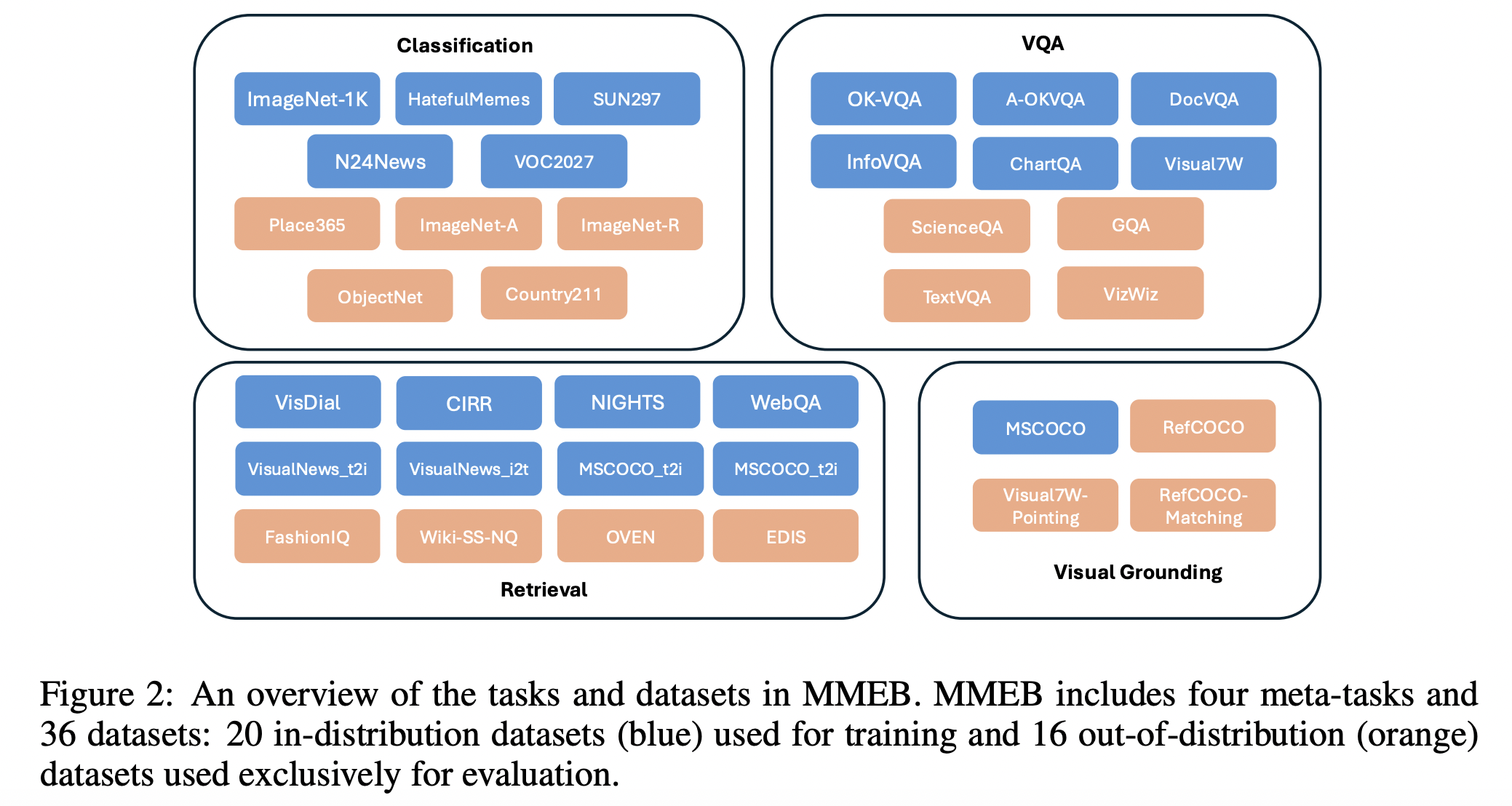 figure2