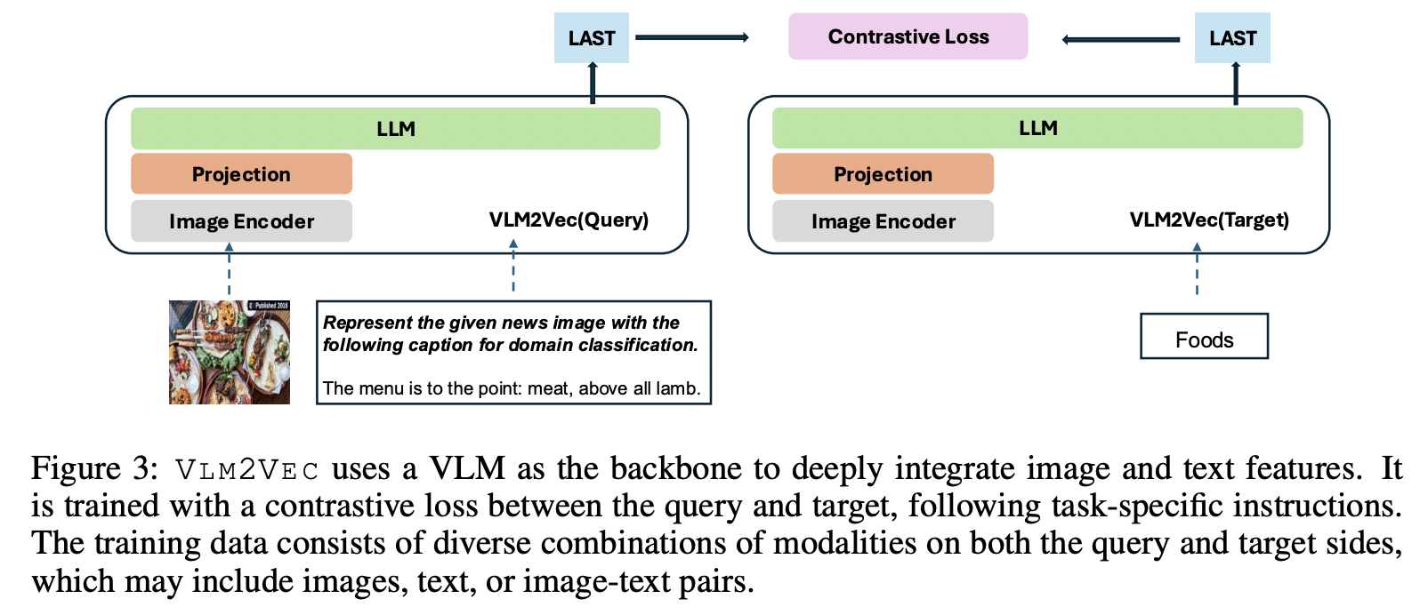 figure2