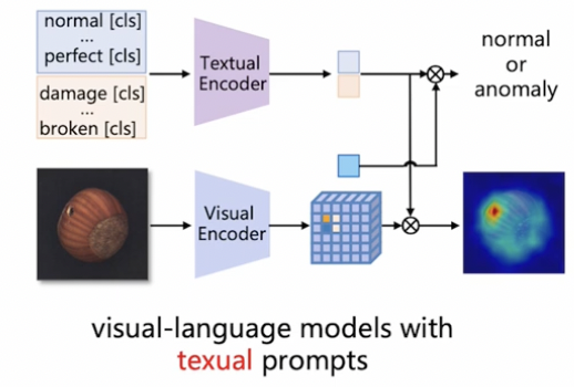 figure2