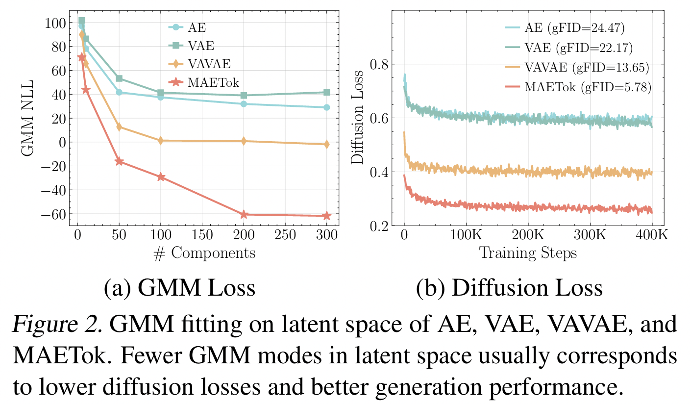 figure2