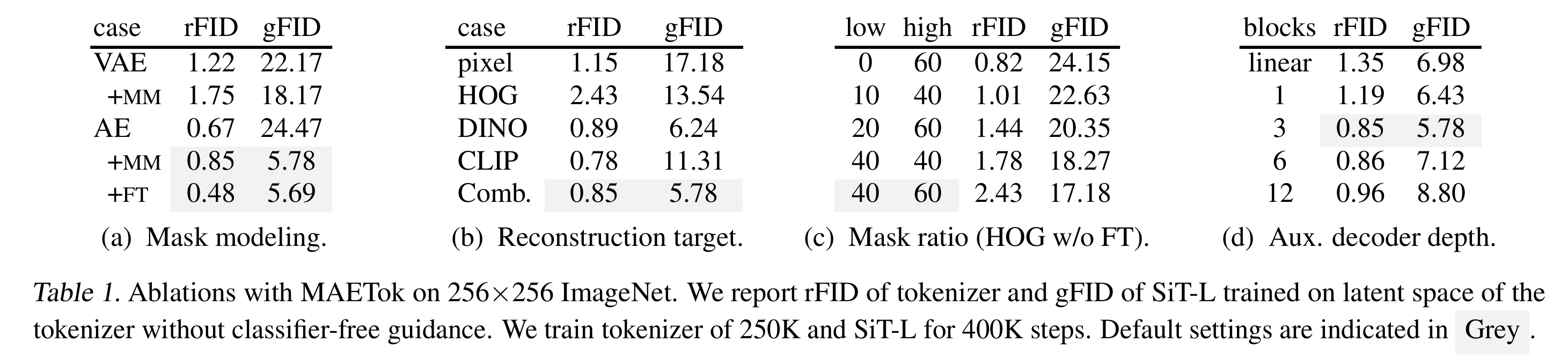 figure2