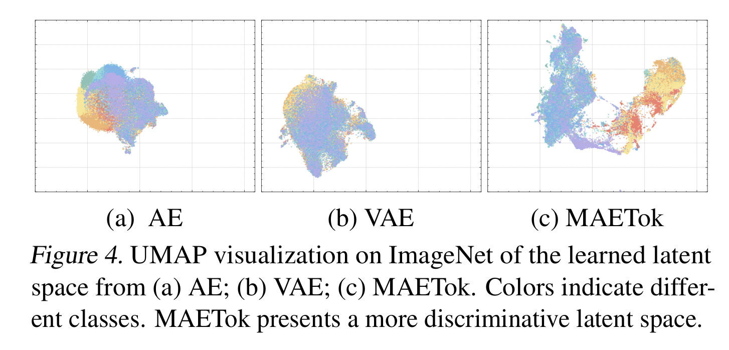 figure2