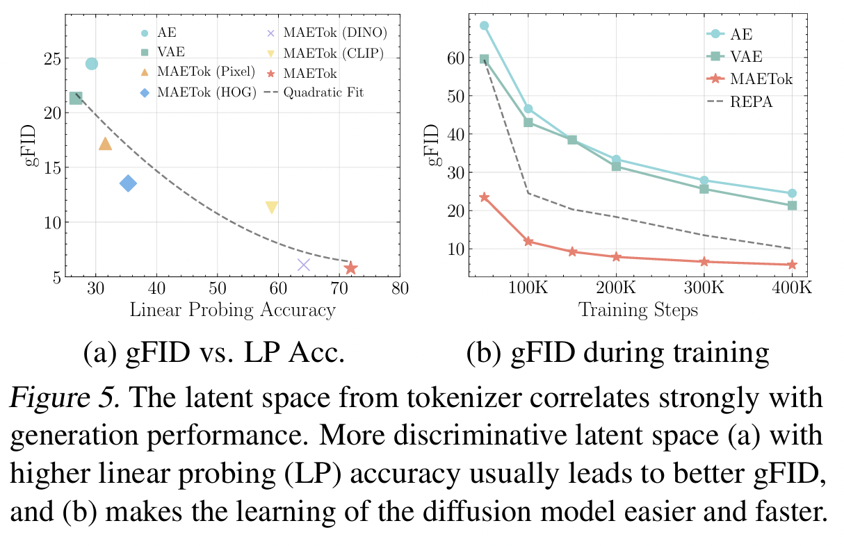 figure2