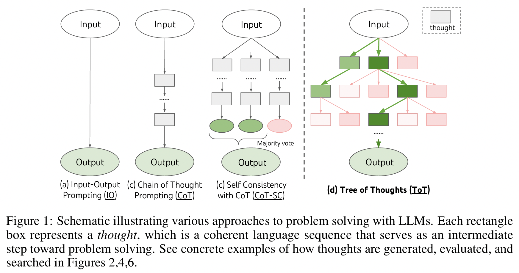 figure2