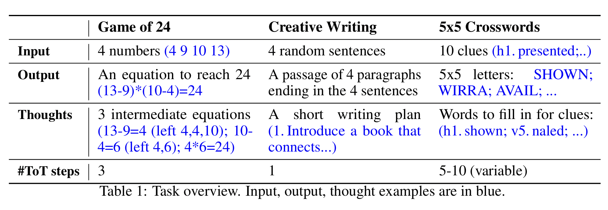 figure2