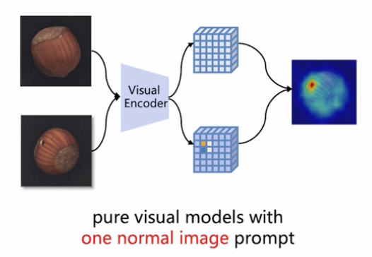 figure2