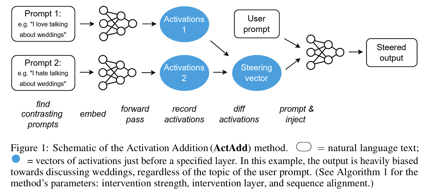 figure2