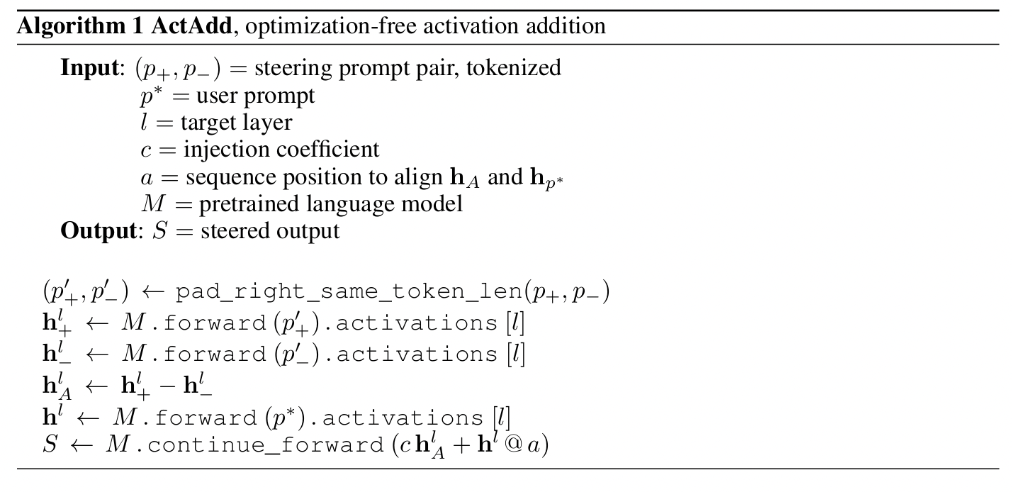 figure2