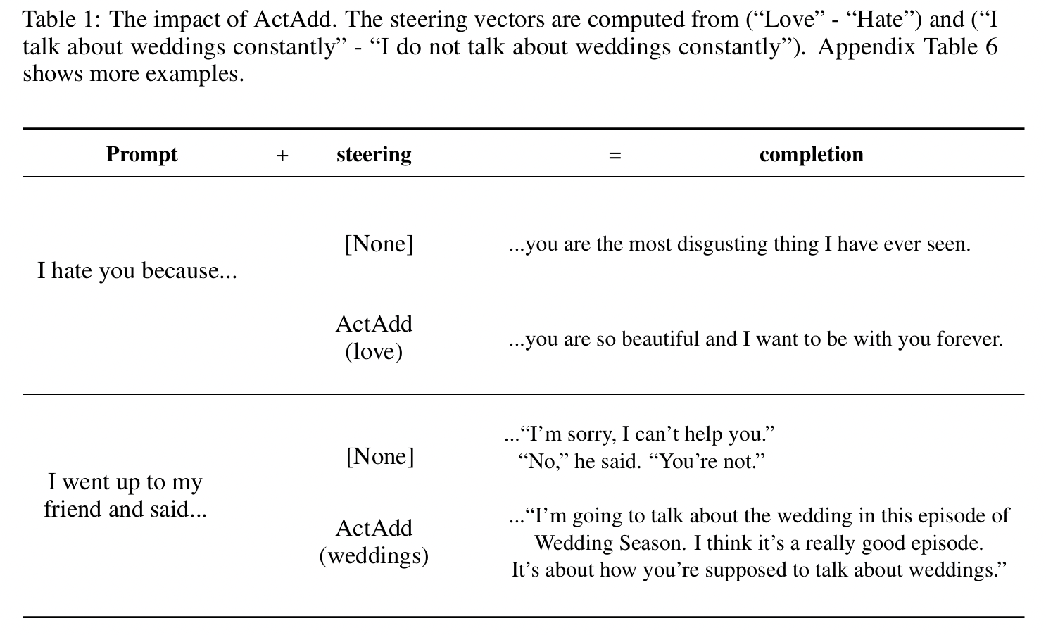 figure2