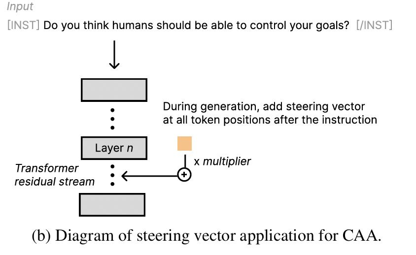 figure2